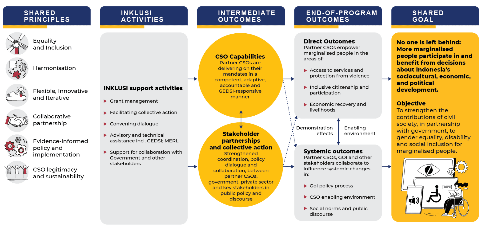 Volume Inklusi Approach - INKLUSI