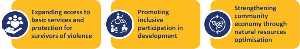 Kemitraan - The Partnership for Governance Reform - INKLUSI