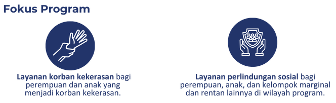 BaKTI - Yayasan Bursa Pengetahuan Kawasan Timur Indonesia - INKLUSI