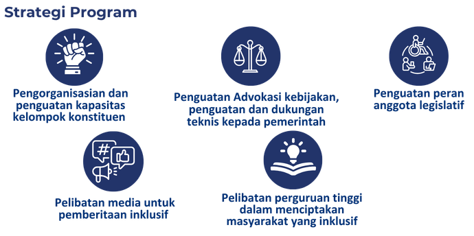 BaKTI - Yayasan Bursa Pengetahuan Kawasan Timur Indonesia - INKLUSI