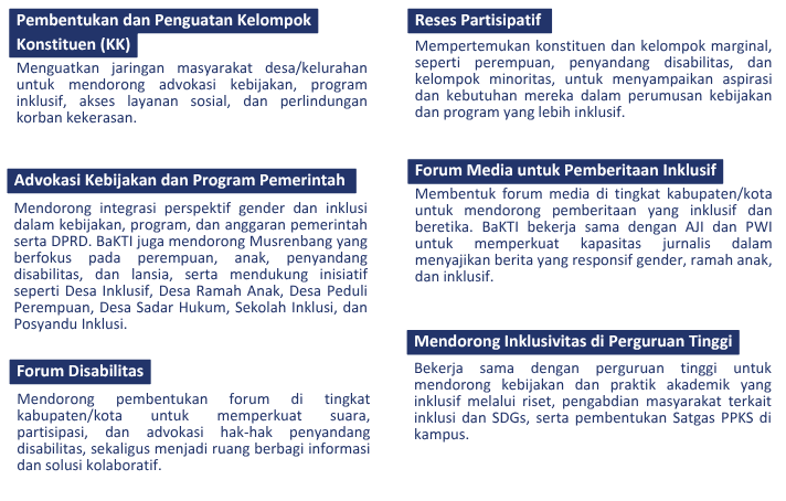BaKTI - Yayasan Bursa Pengetahuan Kawasan Timur Indonesia - INKLUSI