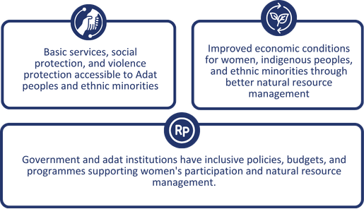 Kemitraan - The Partnership for Governance Reform - INKLUSI
