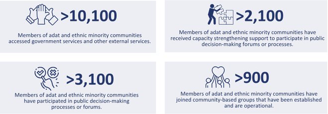 Kemitraan - The Partnership for Governance Reform - INKLUSI