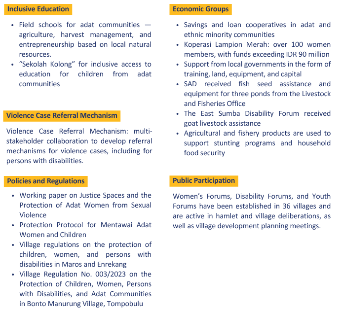Kemitraan - The Partnership for Governance Reform - INKLUSI
