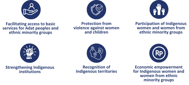 Kemitraan - The Partnership for Governance Reform - INKLUSI