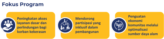 KEMITRAAN - Kemitraan untuk Reformasi Tata Kelola Pemerintahan - INKLUSI