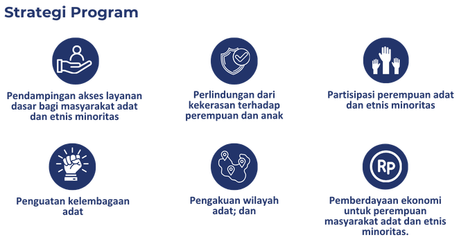KEMITRAAN - Kemitraan untuk Reformasi Tata Kelola Pemerintahan - INKLUSI