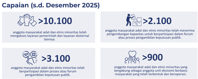 KEMITRAAN - Kemitraan untuk Reformasi Tata Kelola Pemerintahan - INKLUSI