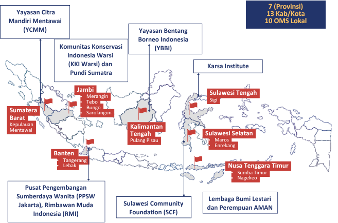 KEMITRAAN - Kemitraan untuk Reformasi Tata Kelola Pemerintahan - INKLUSI