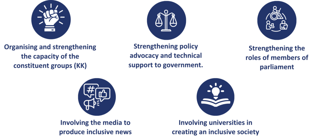 Bakti Foundation - INKLUSI