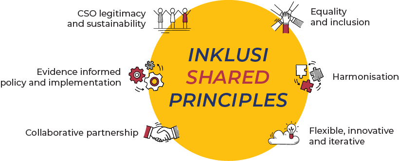 INKLUSI Shared Principles
