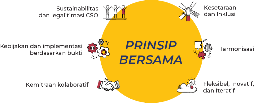 Prinsip INKLUSI