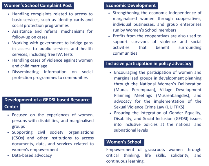 KAPAL Perempuan - Institute for Women’s Alternative Education - INKLUSI