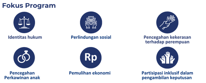 KAPAL Perempuan - Institut Lingkaran Pendidikan Alternatif Perempuan - INKLUSI