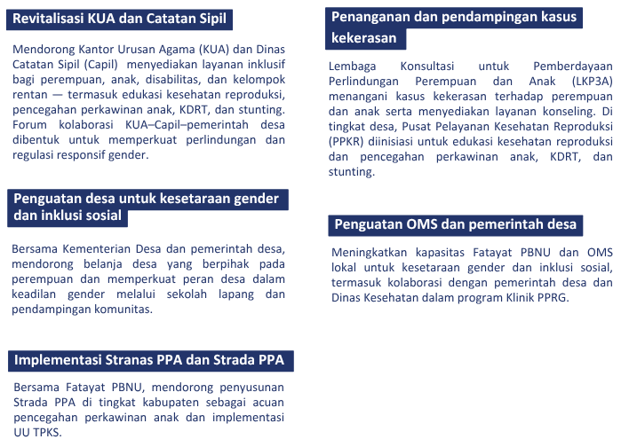 LAKPESDAM PBNU - INKLUSI