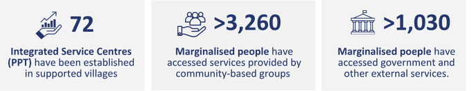 Migrant CARE - INKLUSI