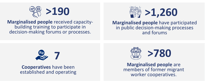 Migrant CARE - INKLUSI