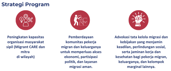 Migrant Care - INKLUSI
