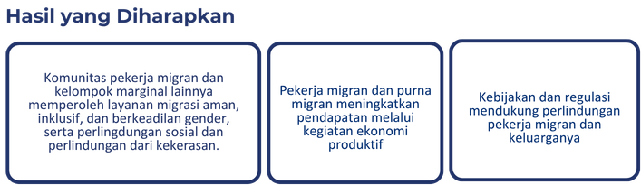 Migrant Care - INKLUSI
