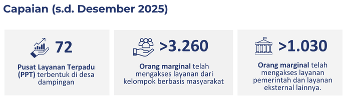 Migrant Care - INKLUSI