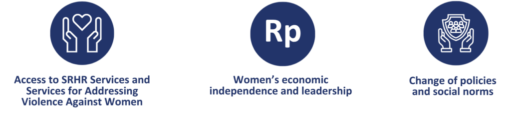 PERMAMPU - Consortium for MAMPU Sumatera Women - INKLUSI