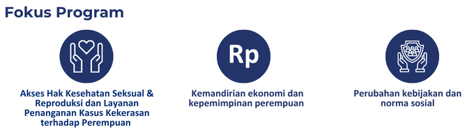 PERMAMPU - Konsorsium Perempuan Sumatera MAMPU - INKLUSI
