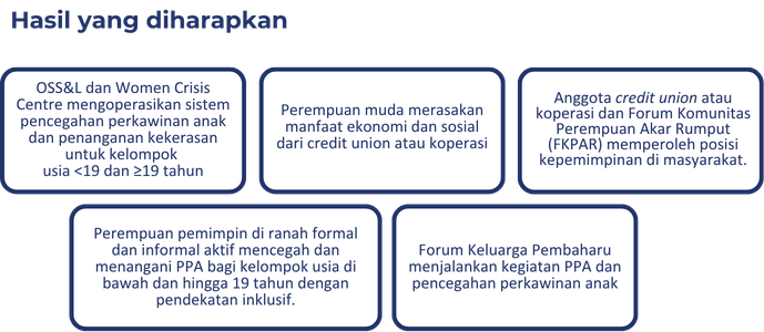 PERMAMPU - Konsorsium Perempuan Sumatera MAMPU - INKLUSI