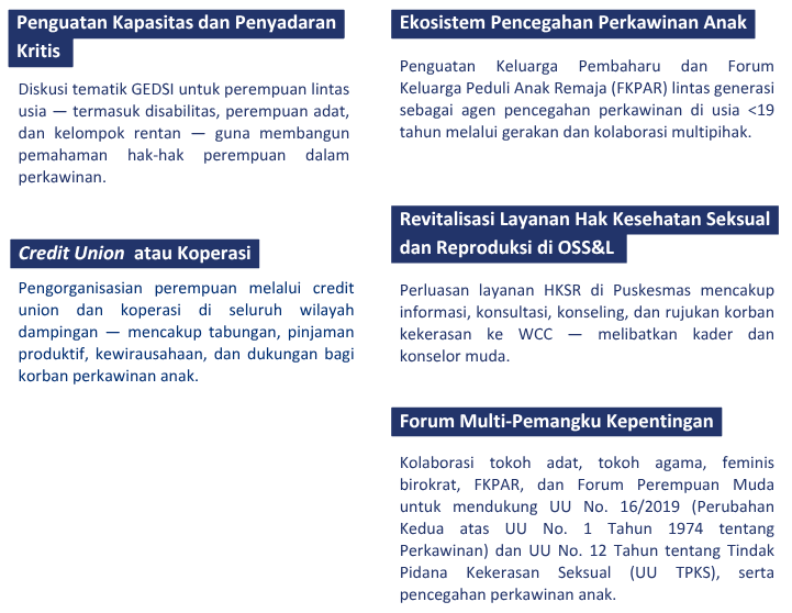 PERMAMPU - Konsorsium Perempuan Sumatera MAMPU - INKLUSI