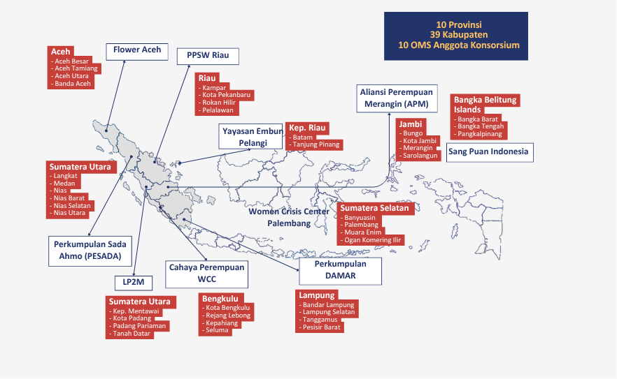 PERMAMPU - Konsorsium Perempuan Sumatera MAMPU - INKLUSI