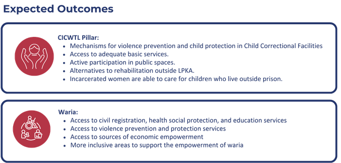 PKBI - Indonesian Family Planning Association - INKLUSI