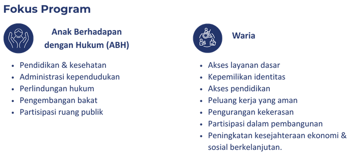 PKBI -Perkumpulan Keluarga Berencana Indonesia - INKLUSI