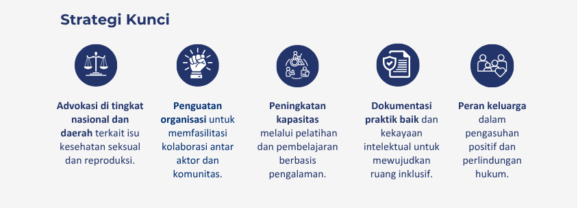 PKBI -Perkumpulan Keluarga Berencana Indonesia - INKLUSI