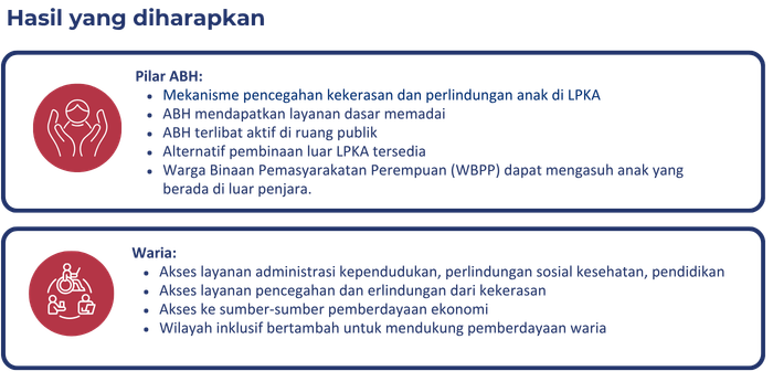 PKBI -Perkumpulan Keluarga Berencana Indonesia - INKLUSI