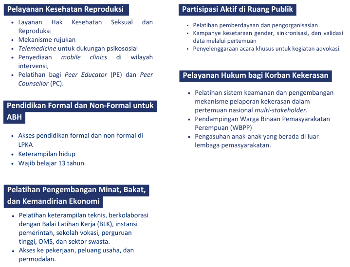 PKBI -Perkumpulan Keluarga Berencana Indonesia - INKLUSI