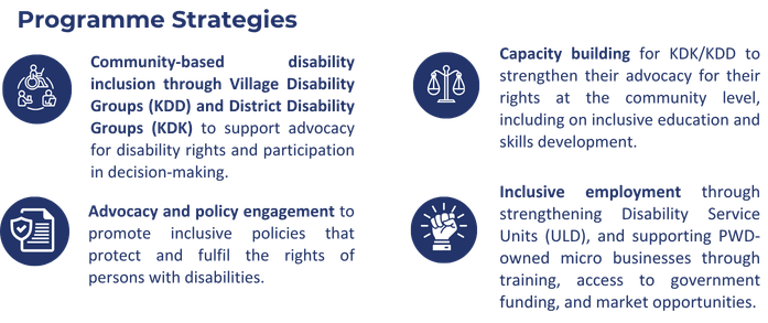 SIGAB Indonesia (Inclusion Center and Advocacy Movement for the Disabled) - INKLUSI