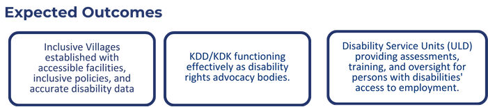 SIGAB Indonesia (Inclusion Center and Advocacy Movement for the Disabled) - INKLUSI