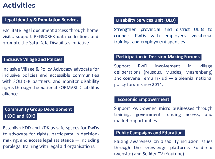 SIGAB Indonesia (Inclusion Center and Advocacy Movement for the Disabled) - INKLUSI