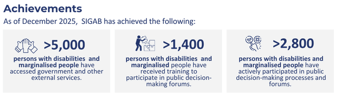 SIGAB Indonesia (Inclusion Center and Advocacy Movement for the Disabled) - INKLUSI