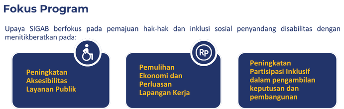 Sasana Inklusi dan Gerakan Advokasi Difabel Indonesia (SIGAB Indonesia) - INKLUSI