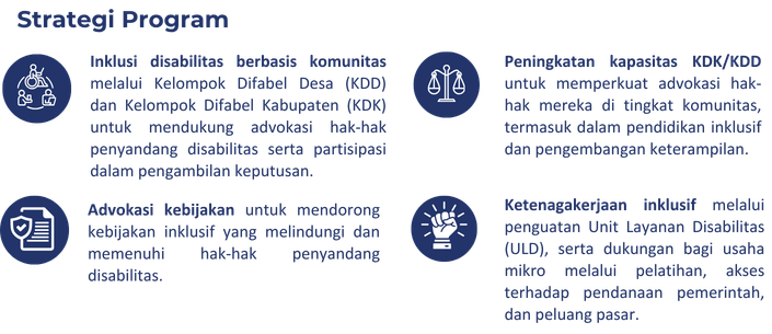 Sasana Inklusi dan Gerakan Advokasi Difabel Indonesia (SIGAB Indonesia) - INKLUSI