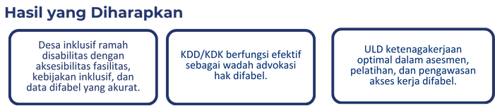 Sasana Inklusi dan Gerakan Advokasi Difabel Indonesia (SIGAB Indonesia) - INKLUSI
