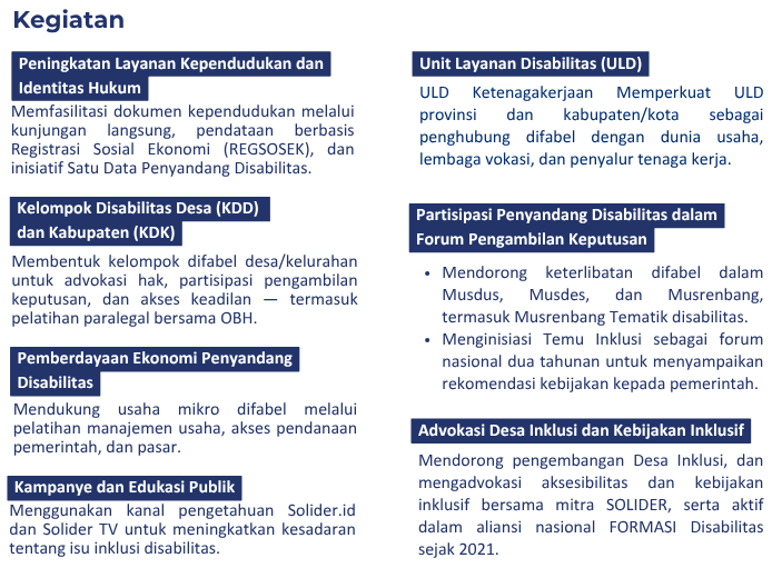 Sasana Inklusi dan Gerakan Advokasi Difabel Indonesia (SIGAB Indonesia) - INKLUSI