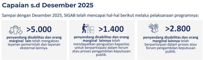 Sasana Inklusi dan Gerakan Advokasi Difabel Indonesia (SIGAB Indonesia) - INKLUSI