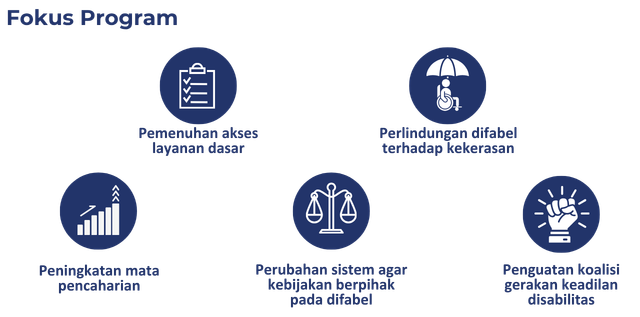 Pusat Rehabilitasi YAKKUM - INKLUSI