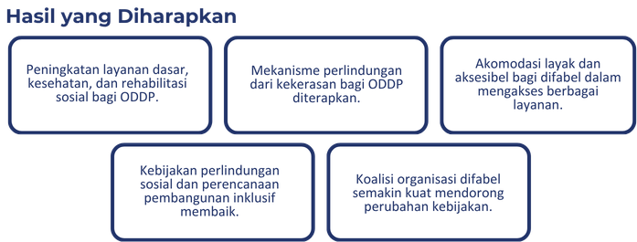 Pusat Rehabilitasi YAKKUM - INKLUSI