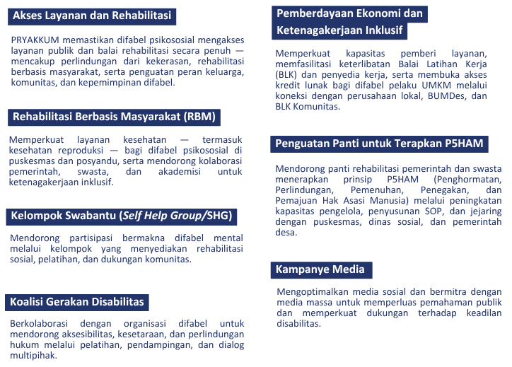 Pusat Rehabilitasi YAKKUM - INKLUSI