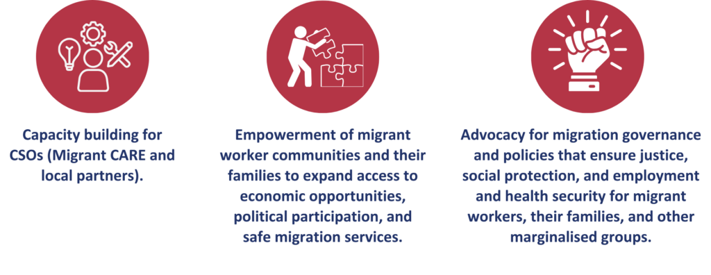 Migrant CARE - INKLUSI